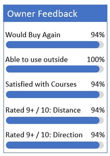 Bushnell Lauch Pro Buyer Survey Feedback