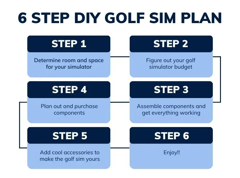 DIY Home Golf Simulator Plan