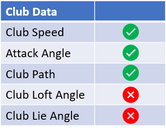 BLP Club Metrics