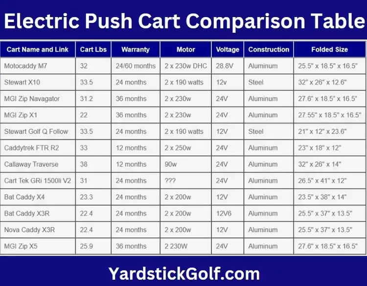 Electric Golf Push Cart Comparison Table