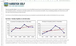 Golf Simulator Research Data