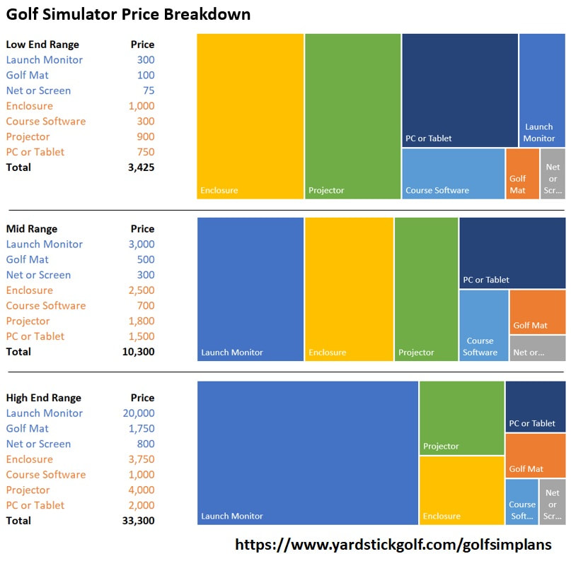 Home golf simulator price comparisons