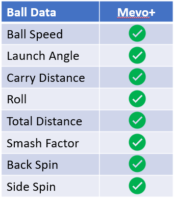 Flightscope Mevo Plus Ball Metrics