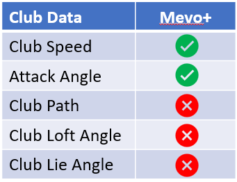 Flightscope Mevo Plus Club Metrics