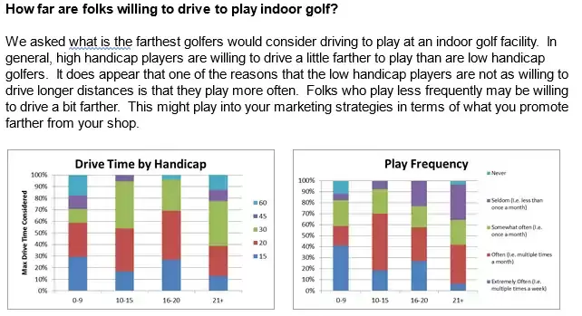 Golf simulator player preferences