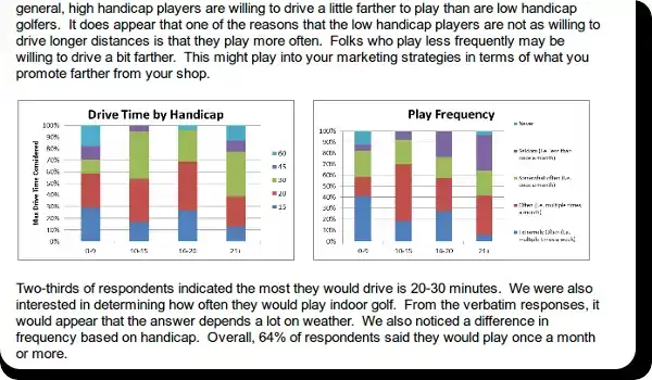 Indoor golf player preferences survey