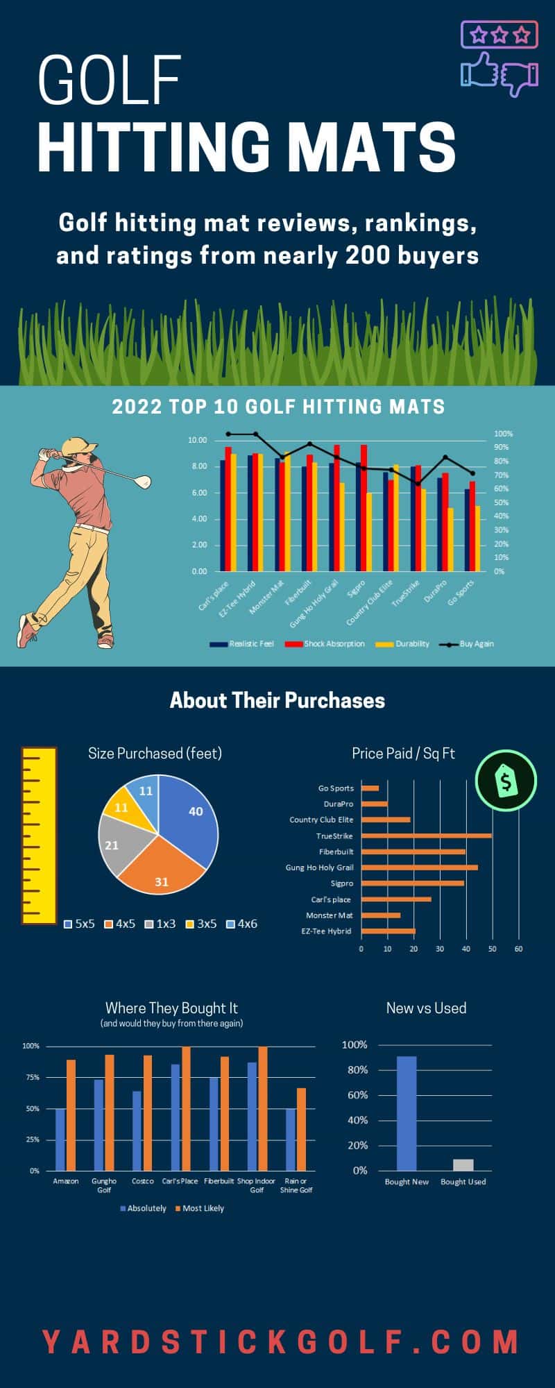 Golf hitting mat infographic