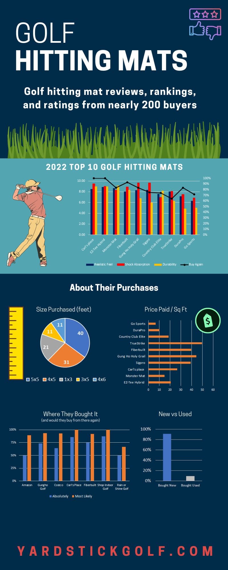 Golf hitting mat infographic