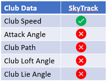 SkyTrack Club Metrics